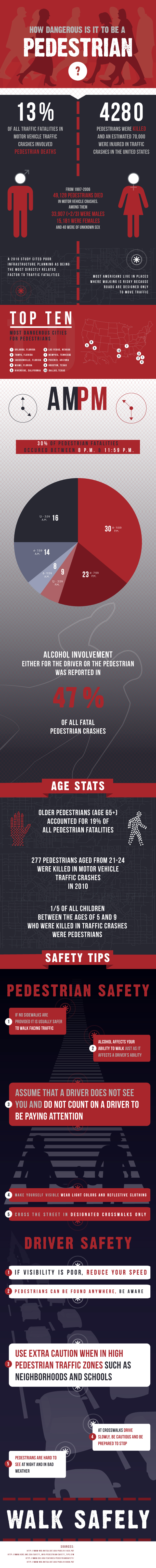 Pedestrian-InfographicFNL